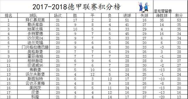 杏彩体育-关于拜仁客场大胜领跑德甲积分榜继续领先的信息