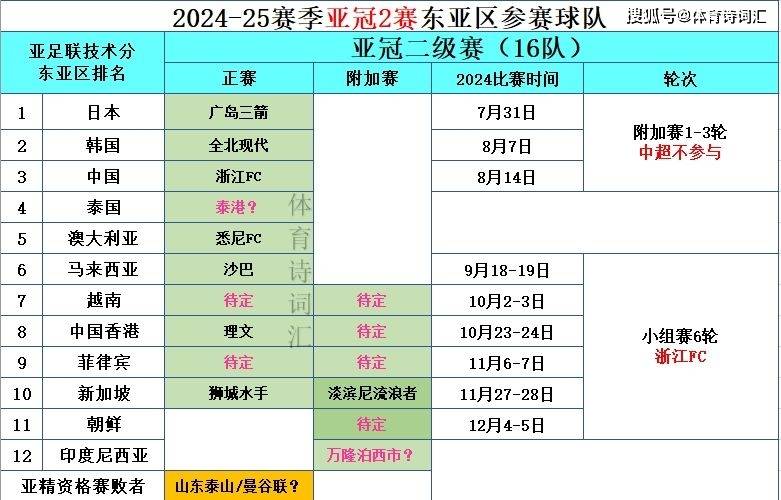 海港亚冠附加赛将无直播因疫情无法派人录制