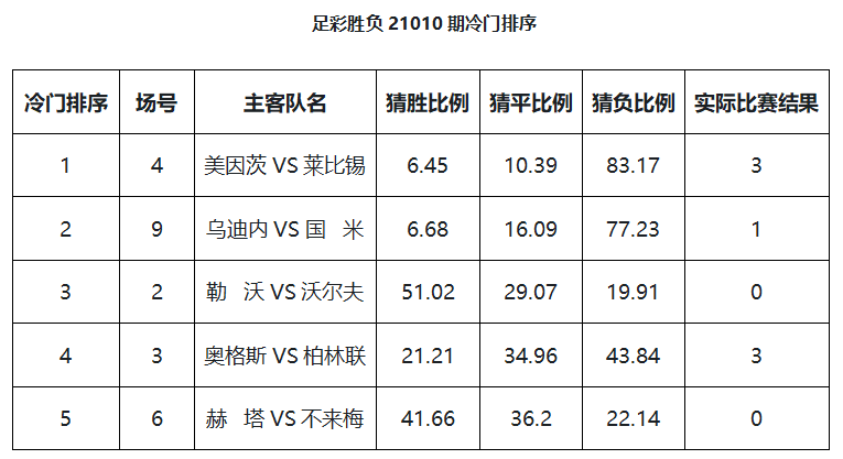 杏彩体育-柏林赫塔战平奥格斯堡，暂列德甲积分榜第七位置