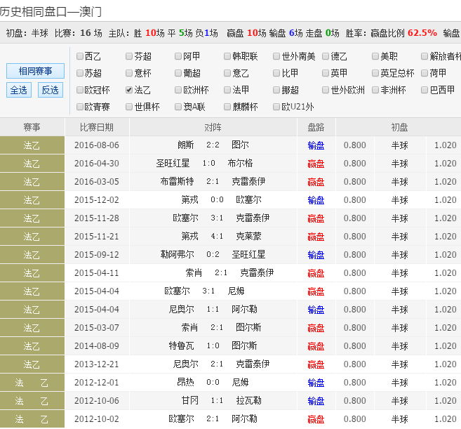 杏彩体育-[新浪彩票]足彩24102期投注策略：圣路易斯防平