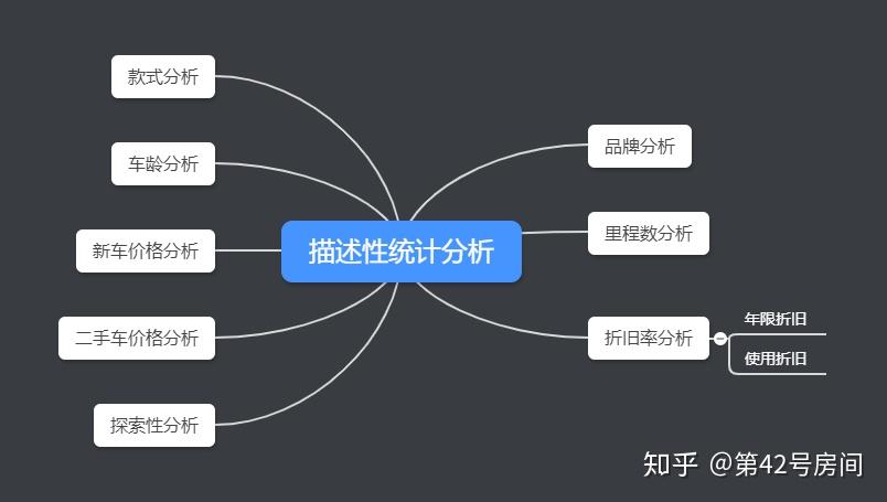 数据分析技术统计表明电子商务平台用户活跃度不断攀升