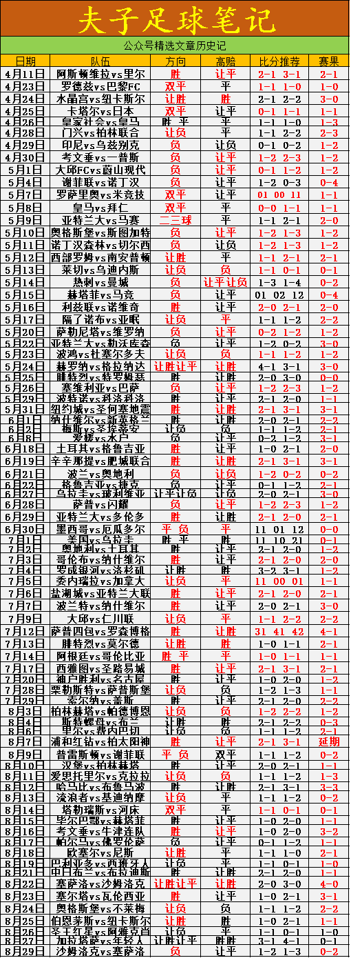 杏彩体育-柏林联合队在积分榜上排名不俗，斩获一线进攻