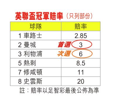 魁北克大师葡球吧收集欧洲赔率