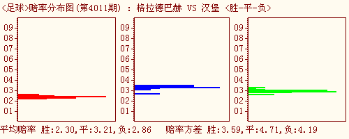 魁北克大师葡球吧收集欧洲赔率