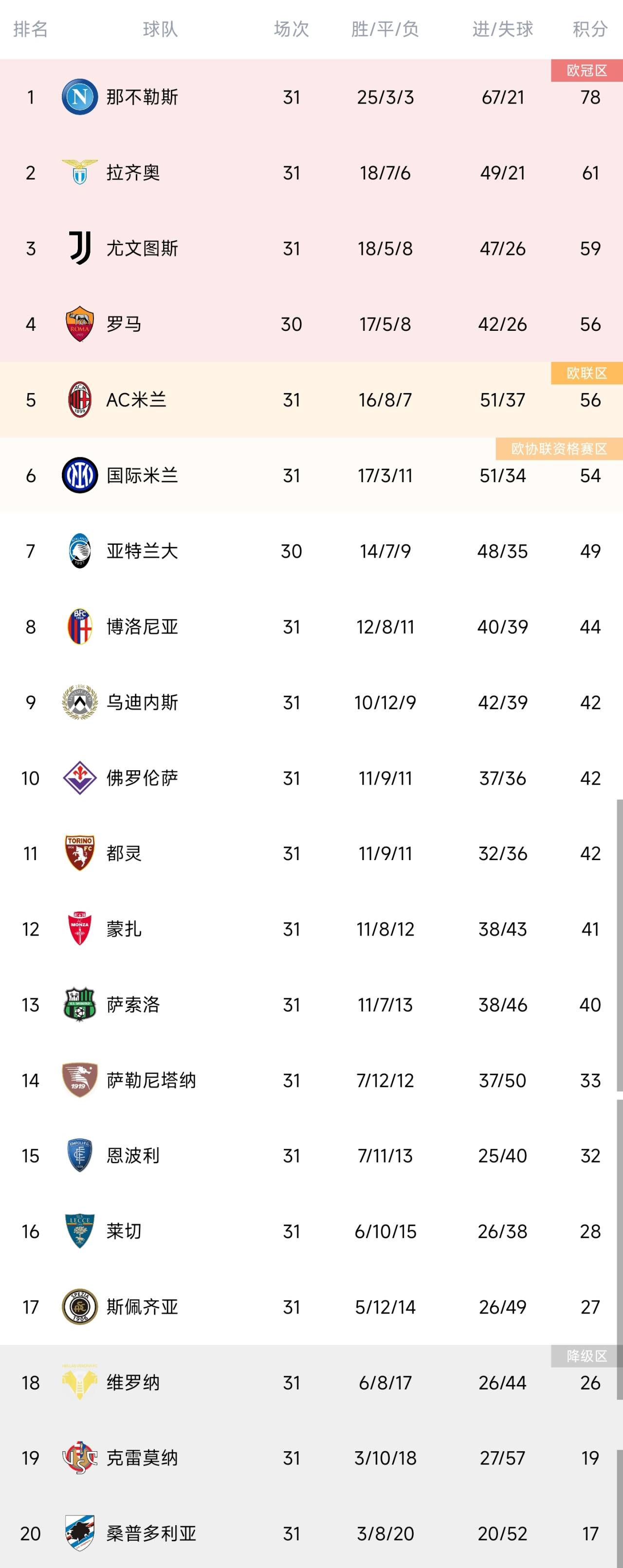 里尔主场战平里昂，法国联赛积分榜排名稳定