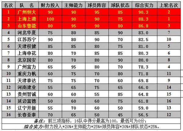 杏彩体育-国安客场对阵富力，实力对比悬殊