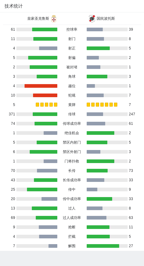 阿尔德斯友好赛胜出，伯顿梅开二度建功成为关键