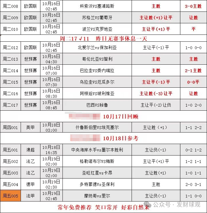 赛季中段，各队排名发生激烈变化