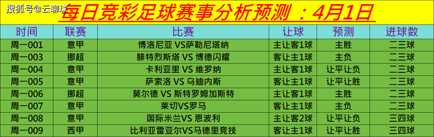 足球比赛技术数据汇总，球员表现分析