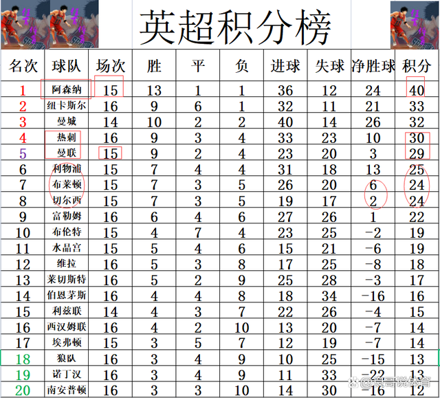 切尔西战平曼联，英超积分榜竞争白热化